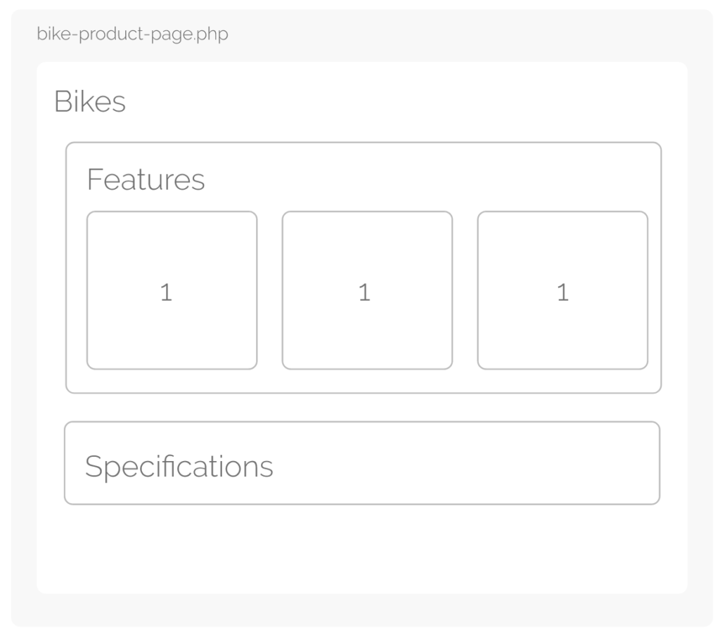 Layout diagram of the bike-product-page.php template